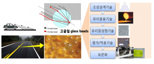 최종 기술 개념도