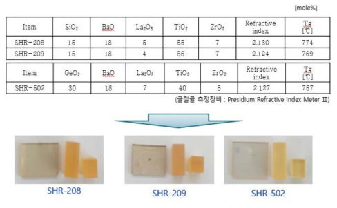 초고굴절률 유리 조성 및 용융된 유리시편