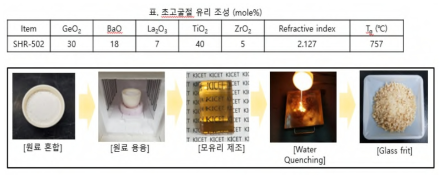 초 고굴절 유리알을 제조하기 위한 유리 유리분 제조