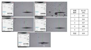 고굴절 유리（BU-63)의 누프 경도 측정 결과