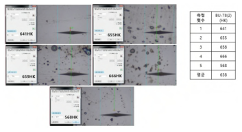 고굴절 유리（BU-78(2))의 누프 경도 측정 결과
