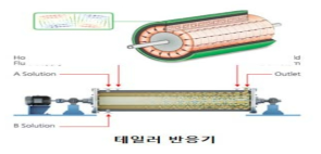 테일러 반응기를 이용한 입자 코팅 기술