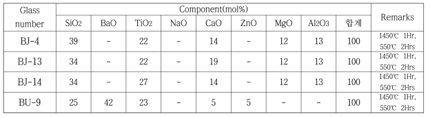 중굴절 유리 조성표 , 2차 후보군 (BJ, BU series)