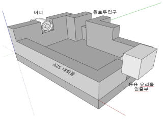 Pilot Scale 유리 용융로 각 부위 배치도