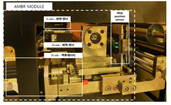 소재의 폭방향 위치 제어를 위해 개발된 AMBR 모듈