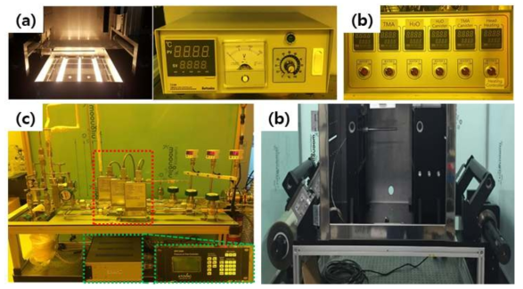 (a)공정온도 제어 모듈, (b)배관 온도 제어 모듈, (c)이송가스 제어 모듈, (d)롤투롤 모듈