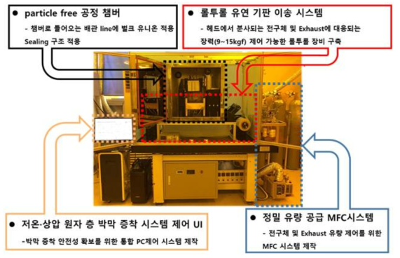 롤투롤 원자층 증착 시스템 구축