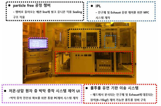 롤투롤 원자층 증착 시스템 구축