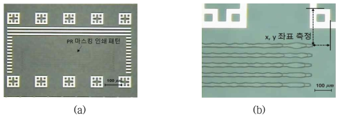 성능 지표 평가 인쇄 샘플 사진; (a) 시험 측정 영역의 Align mark와 인쇄 패턴(75x 배율), (b) 인쇄 반복 정밀도 분석을 위한 x, y 좌표 측정