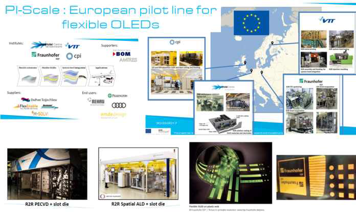 유럽 연합의 롤투롤 OLED 생산 라인