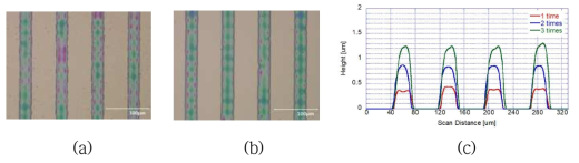 FC/PR 구조 마스킹 인쇄 결과; (a) PR 1회 인쇄, (b) PR 3회 인쇄, (c) 단면 프로파일