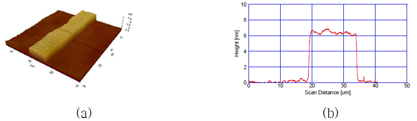 FC/PR 복층구조 마스킹 인쇄를 이용한 선택적 Al2O3 패턴의 AFM 단면 분석; (a) 3D 사진, (b) 단면 프로파일