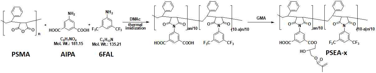 Side-chain polyimide계 바인더 고분자 PSEA의 합성
