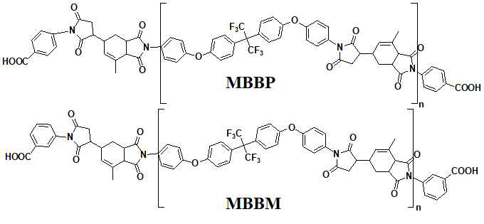 용융중합으로 합성된 고내열 Polyimide 첨가제 MBBP 및 MBBM의 구조
