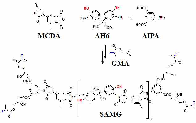 DMAc 용매에 One-pot 반응으로 합성된 Polyimide형 고내열 첨가제 SAMG의 합성식 및 구조