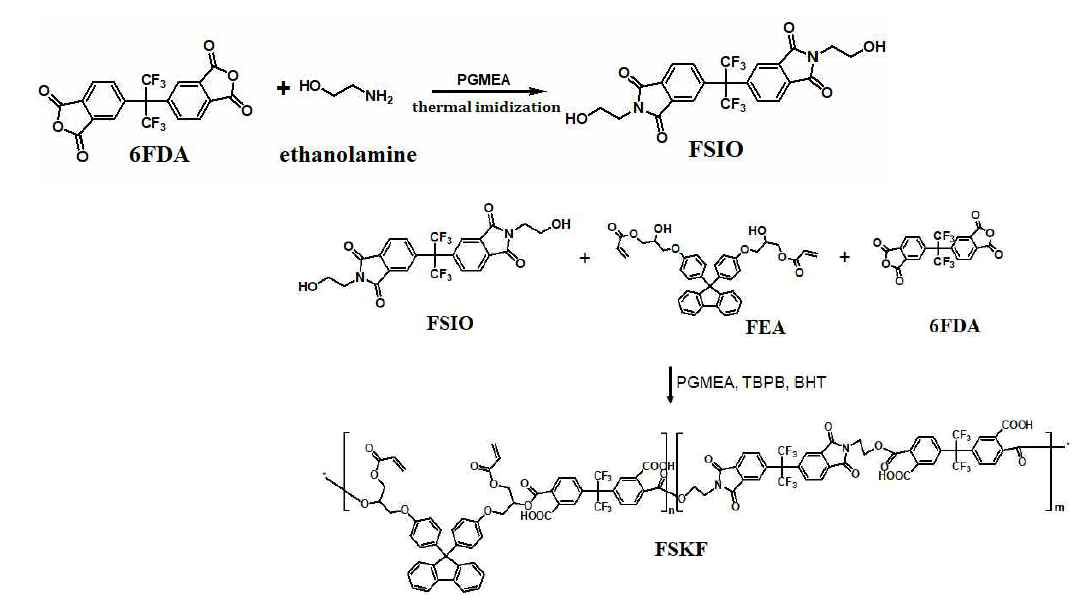 PGMEA 용매에 One-pot 용액중합으로 Polyester-imide형 고내열 첨가제 FSKF의 합성