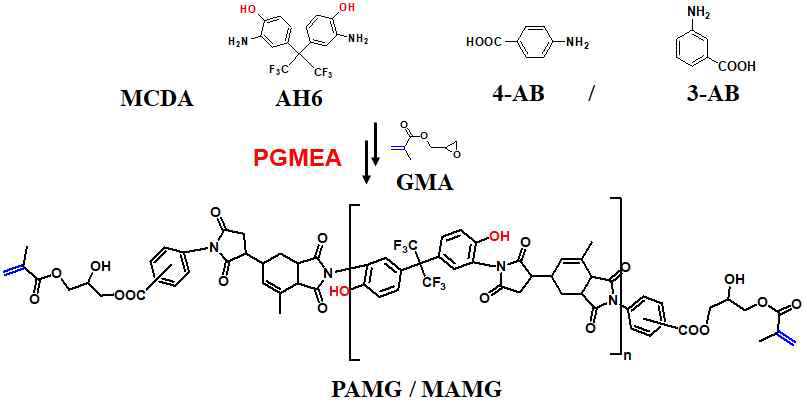 PGMEA에 용액중합으로 고내열 첨가제 PAMG 및 MAMG의 합성