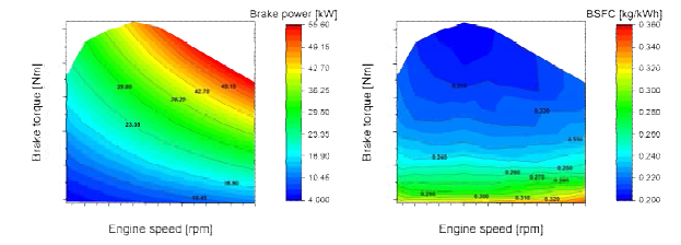 엔진 운전점에 따른 제동출력 및 제동연료소비율