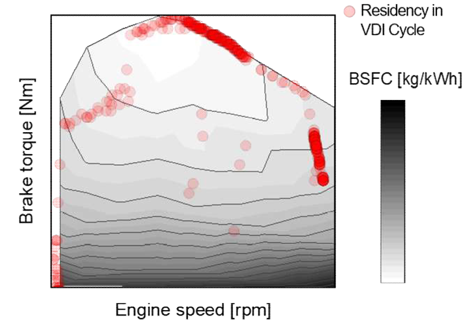 VDI40 cycle 시험 결과 Engine map 상 운전 영역