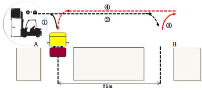 VDI40 Cycle