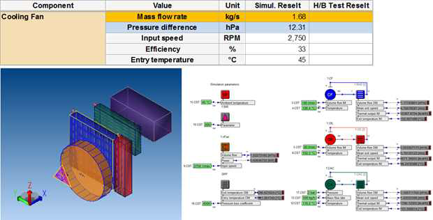 Cooling Fan 데이터 및 해석 구성 모델