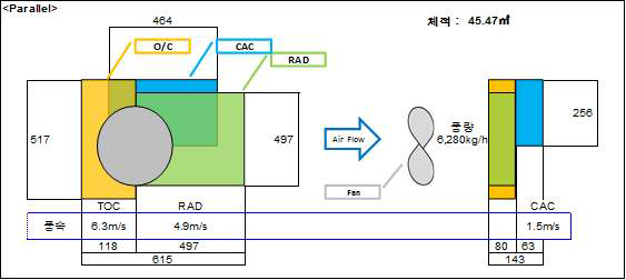 병렬식 배치구