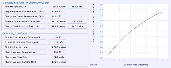 Charge Air Cooler 단품 성능 설계 해석 프로그램 결과