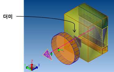 Cooling Module 성능 해석 더미 추가 예시