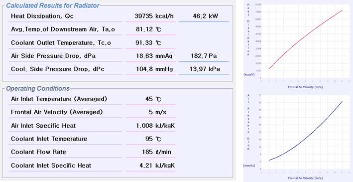 대용량 Radiator 단품 성능 설계 해석 프로그램 결과