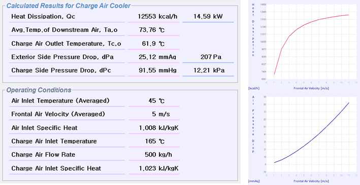 Charge Air Cooler 단품 성능 설계 해석 프로그램 결과