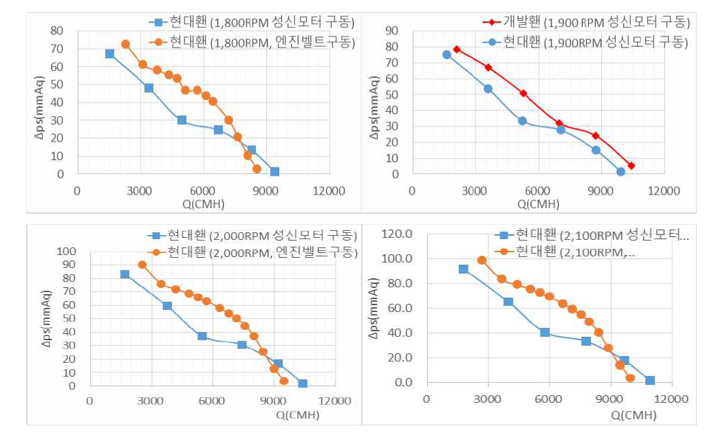 구동 RPM에 따른 베이스 지