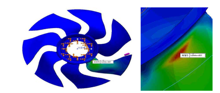 팬의 허브 부분에 걸리는 최대 응력(30.36Mpa)