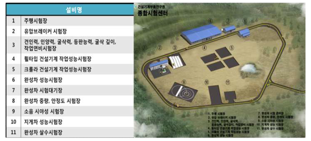 건설기계부품연구원 종합시험센터