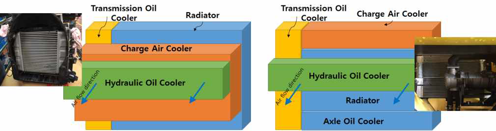 교환기 장착 구조 (좌)A사, (우)현대건설기계㈜
