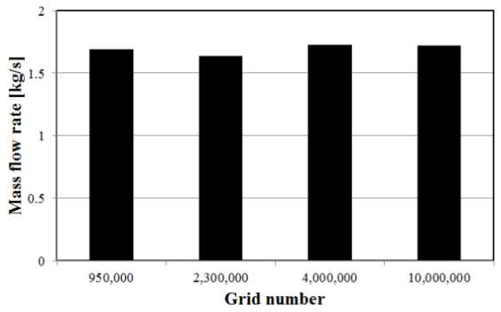 격자수에 따른 출구 유량 비교