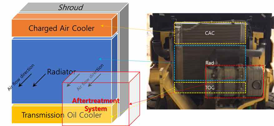 베이스 지게차의 열관리 시스템 장착 구조