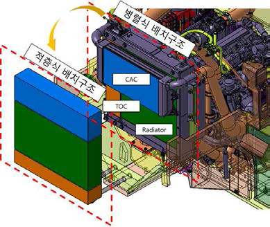 지게차의 열관리 시스템 재배치안