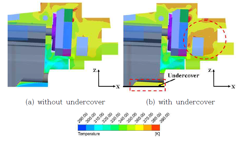 Temperature contours on the x-z plan in the forklift model without/with a undercover