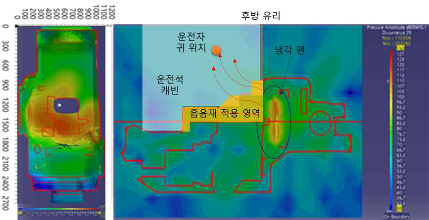 엔진룸 내 방사 소음 차폐를 위한 적용 방안