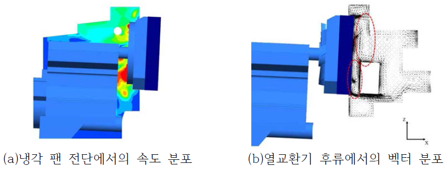 엔진룸 내부 냉각 팬 전/후단 유동 프로파일