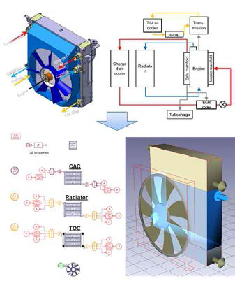 열교환기 3D-1D 기초 모델 구성