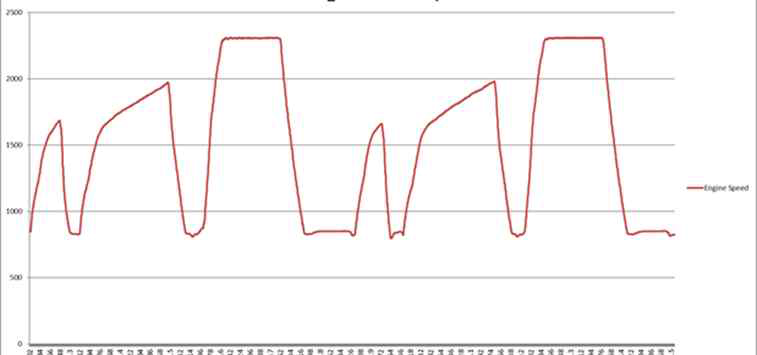 VDI40 Cycle Engine Speed