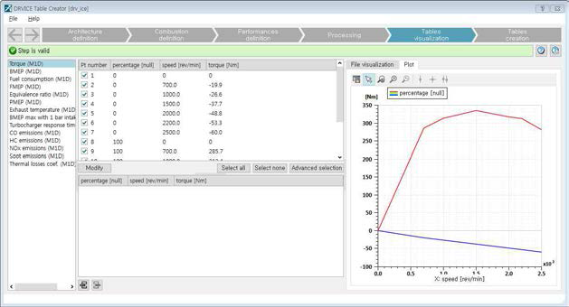 Engine Data Table Crea