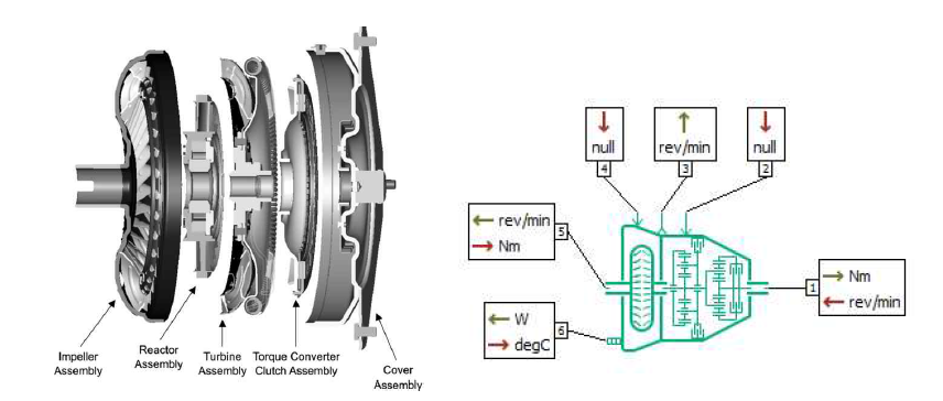 Automatic Transmission and Submodel