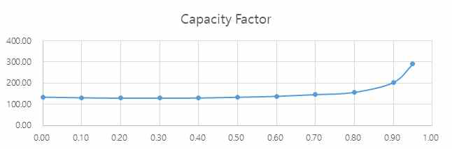 Capacity Factor