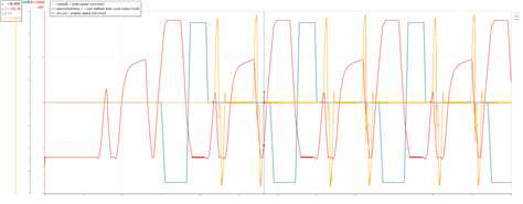 Engine Speed and Input Signal