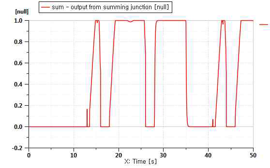 Acceleration Ratio