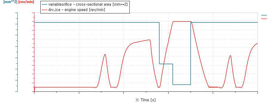 Engine Speed and Input Si