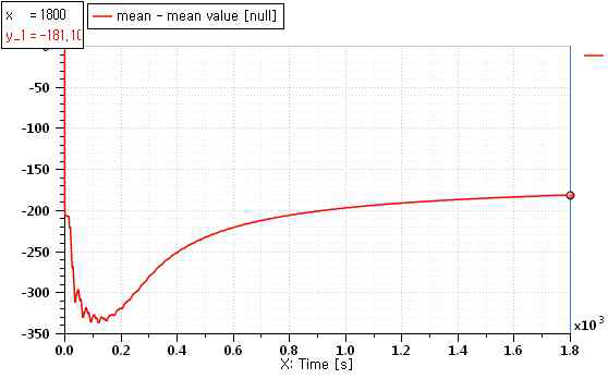 Pump Flow Rate