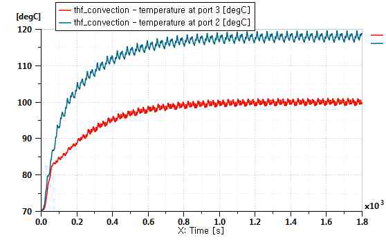 Engine Temperature